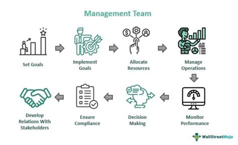 Management Team 